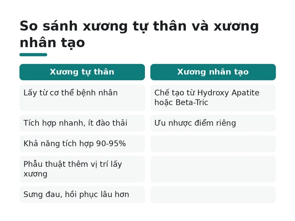 Tại sao ghép xương là bước quan trọng trước cấy Implant?