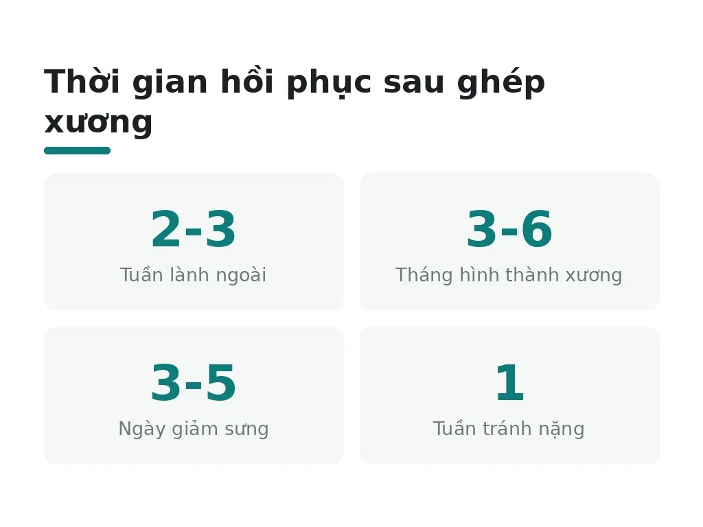 Những hiểu lầm phổ biến về ghép xương