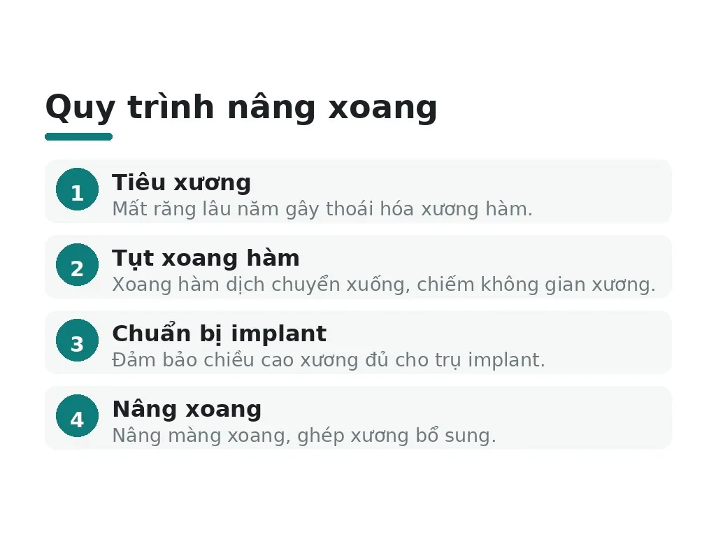 Tại sao cần nâng xoang trước cấy implant?