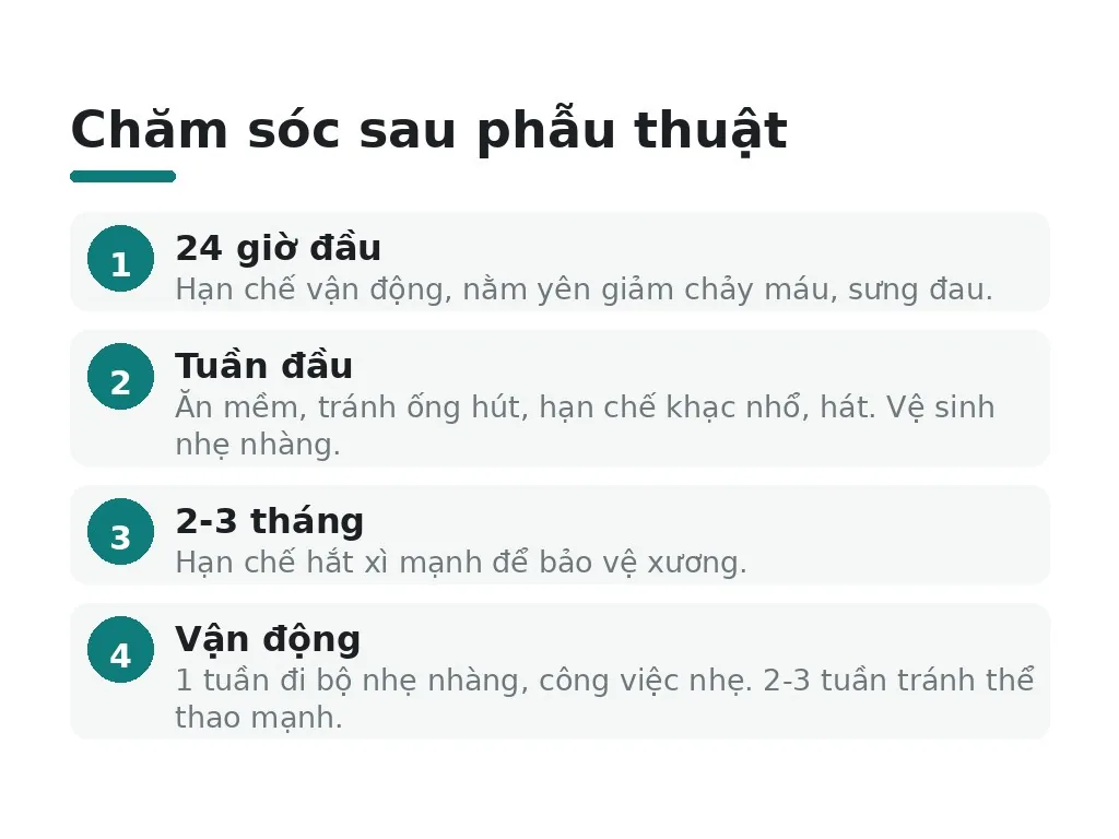 Hồi phục và chăm sóc sau phẫu thuật