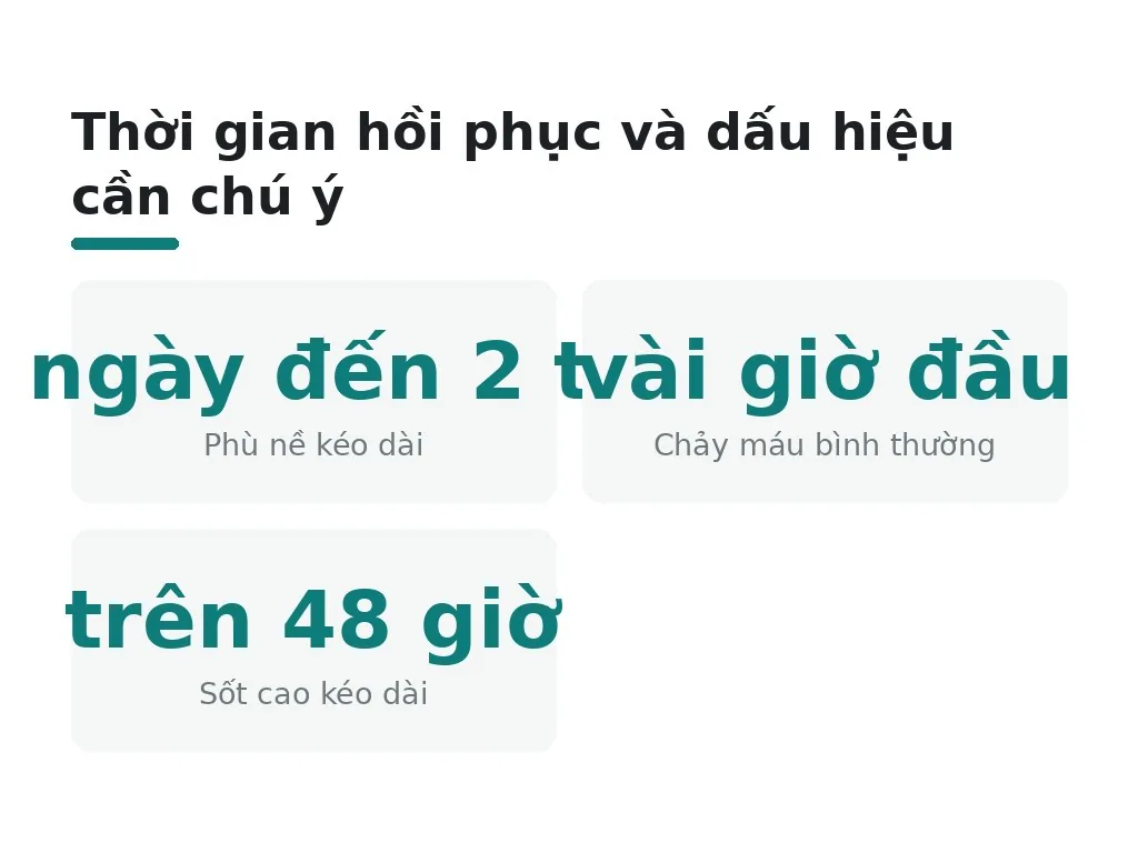 Những rủi ro và biến chứng cần chú ý
