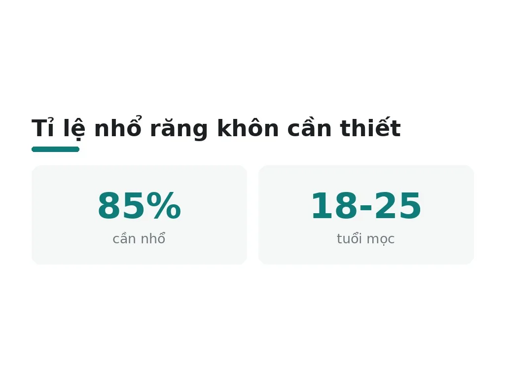 Vì sao phải nhổ răng khôn?