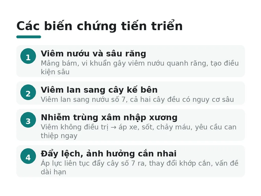 Điều gì xảy ra nếu không xử lý kịp thời?