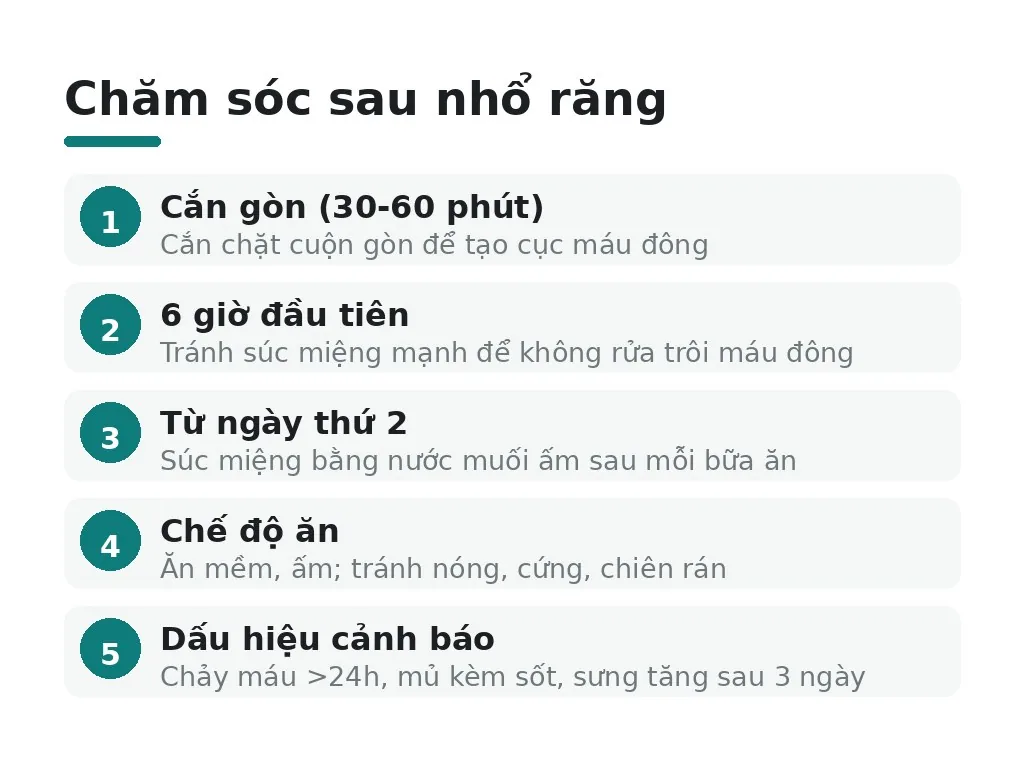 Hiểu lầm phổ biến và chăm sóc sau nhổ
