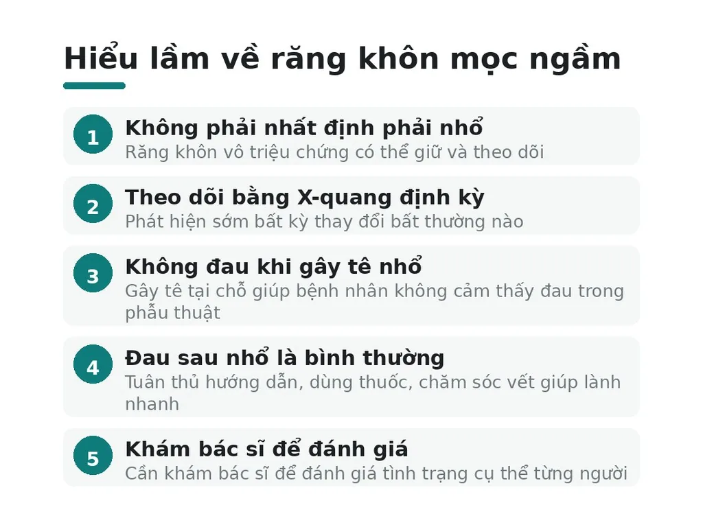 Hiểu lầm phổ biến về răng khôn mọc ngầm?