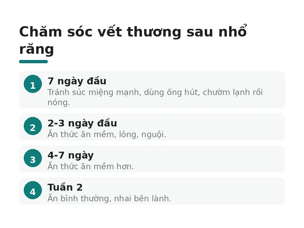 Cách chăm sóc để lành nhanh