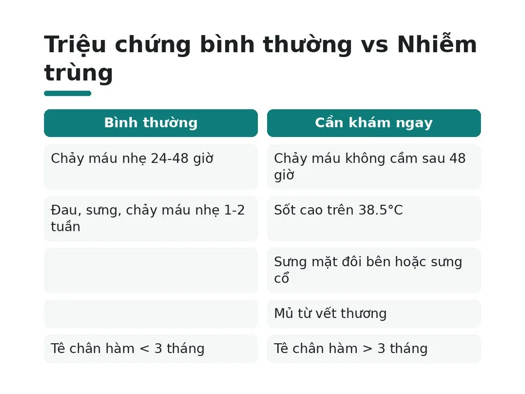 Dấu hiệu cảnh báo cần khám lại