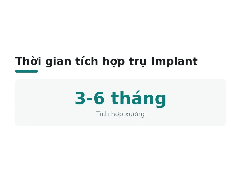 Thời gian tích hợp trụ Implant