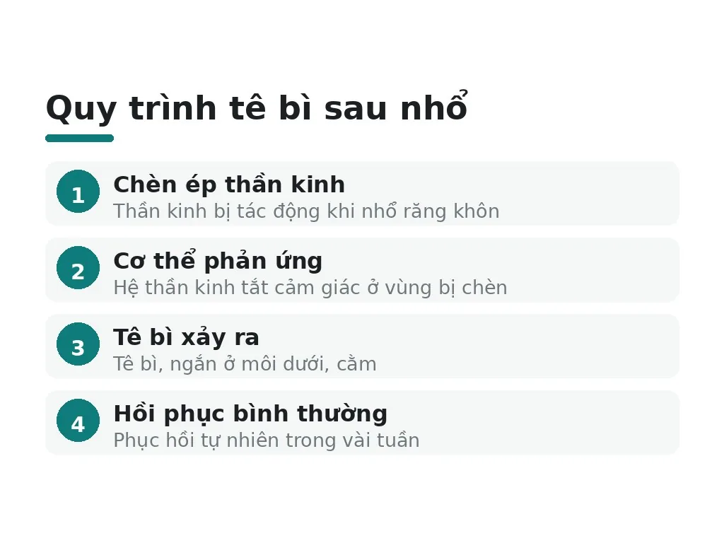 Tê môi sau nhổ răng khôn hàm dưới là bình thường không?