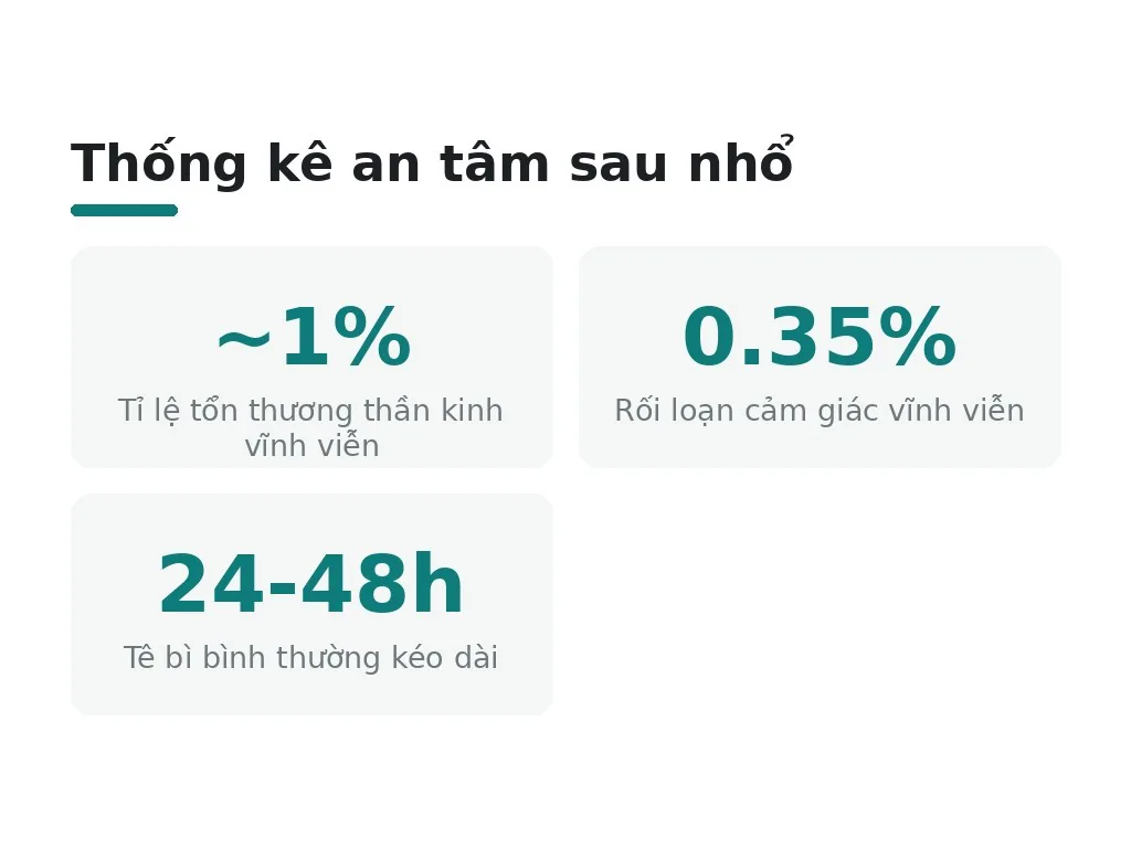 Khi nào cần lo ngại về tê bì sau nhổ?