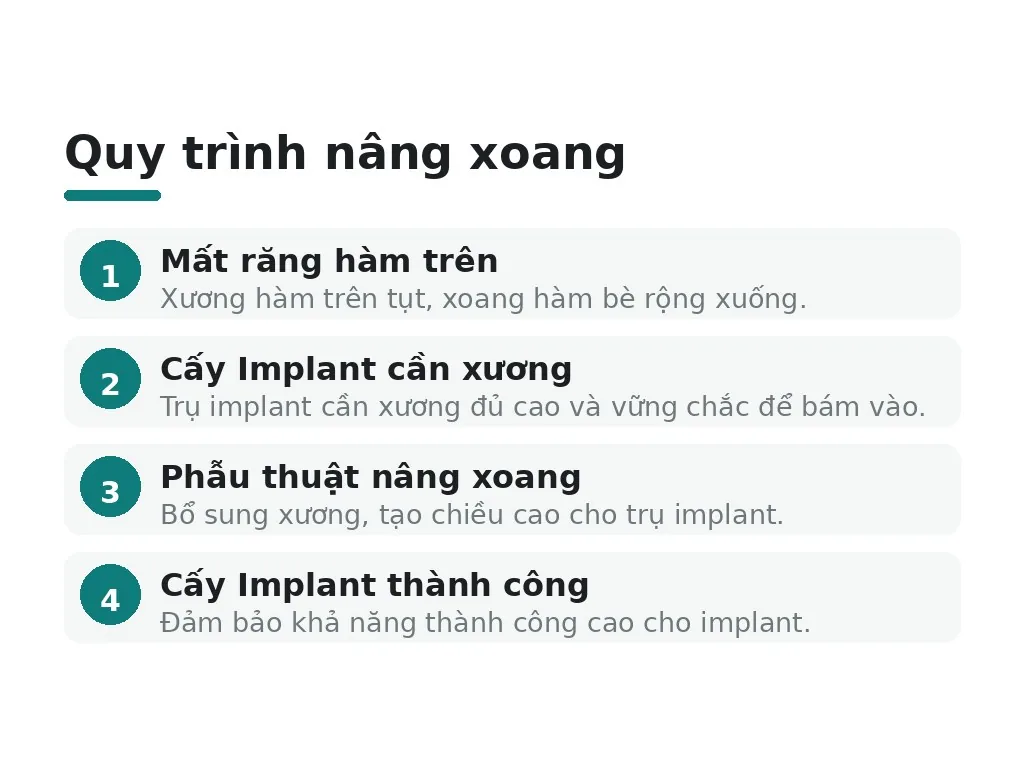 Xoang hàm là gì và tại sao cần nâng xoang