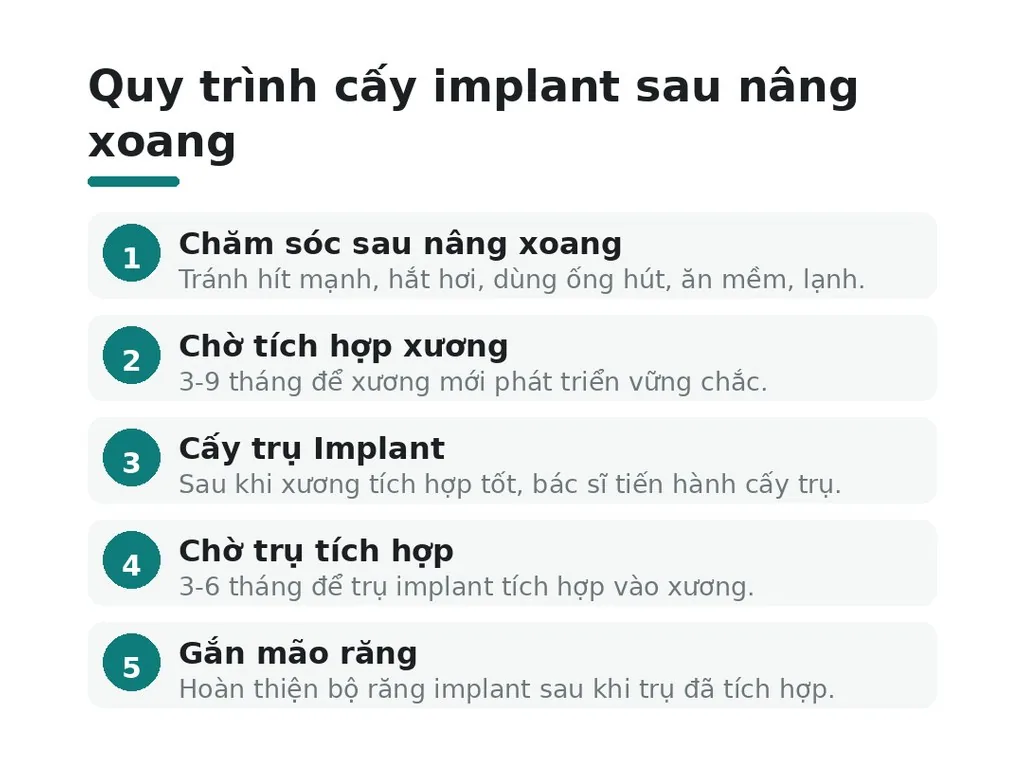 Chăm sóc sau nâng xoang để cấy implant thành công