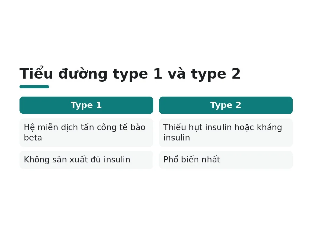 Tiểu đường type 1 và type 2