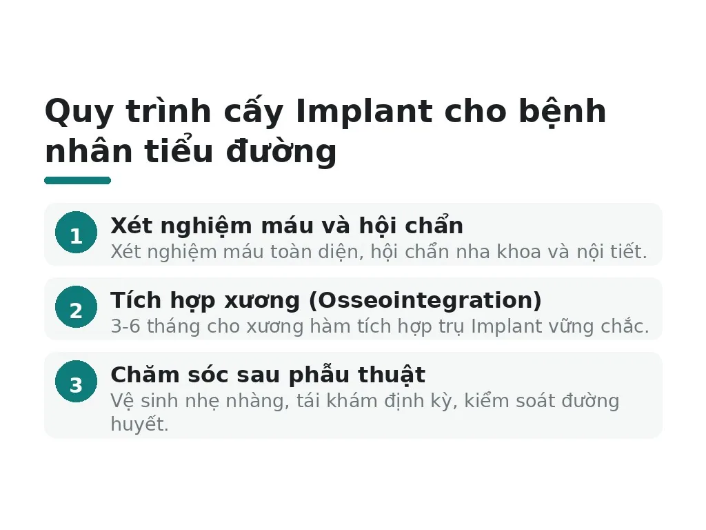 Quy trình cấy Implant cho bệnh nhân tiểu đường diễn ra thế nào?
