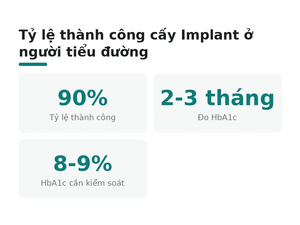 Những hiểu lầm phổ biến về cấy Implant ở người tiểu đường là gì?