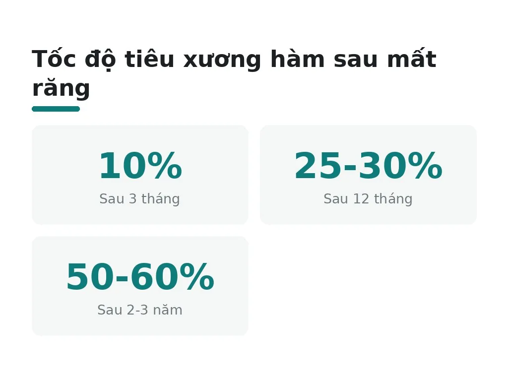 Tiêu xương hàm là gì và vì sao xảy ra?