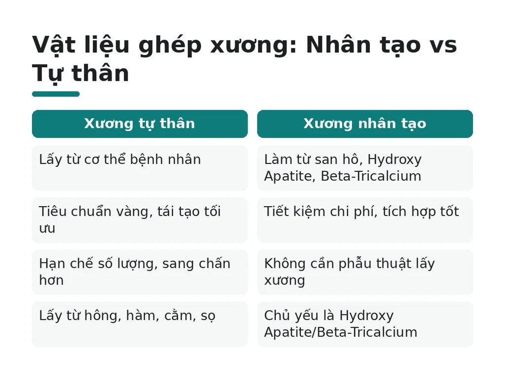 Quy trình và vật liệu ghép xương hàm gồm những gì?