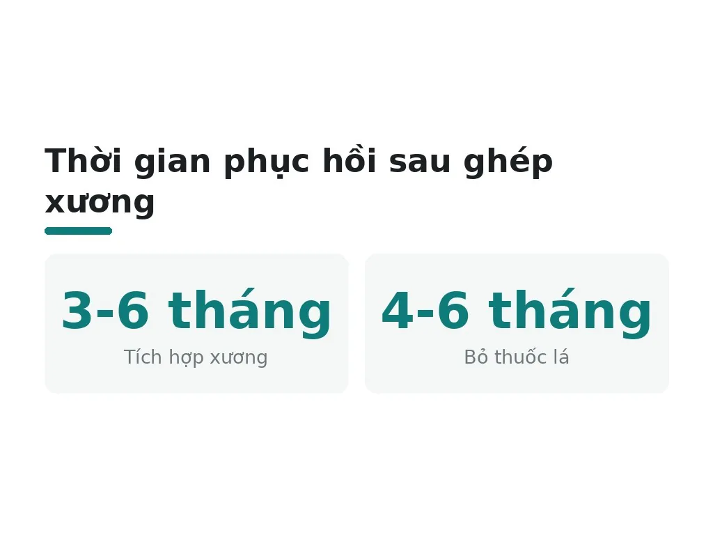 Những sai lầm cần tránh khi ghép xương