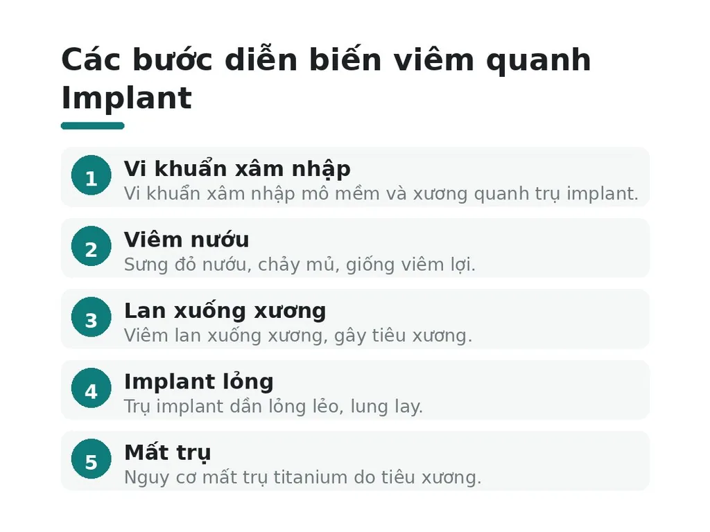 Dấu hiệu và biến chứng khi Implant bị hư