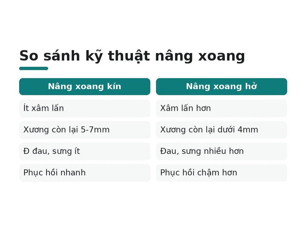 Khi nào cần nâng xoang hàm cho cấy implant?